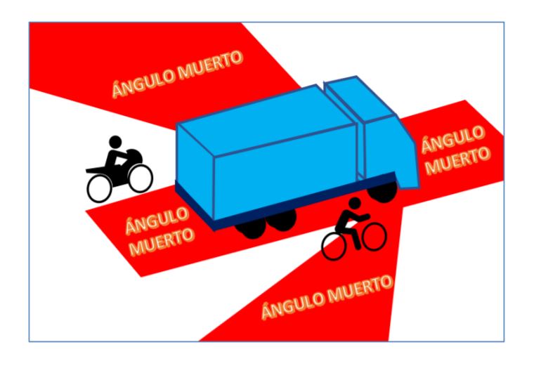esquema-zonas-con-angulo-muerto